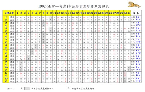 1975年農曆生肖|農曆換算、國曆轉農曆、國曆農曆對照表、農曆生日查。